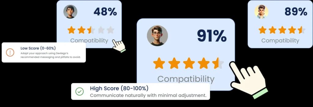 Compatibility score examples