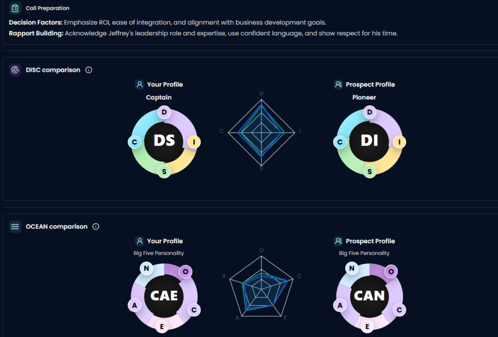 Psychographic buyer profile with DISC and OCEAN comparison